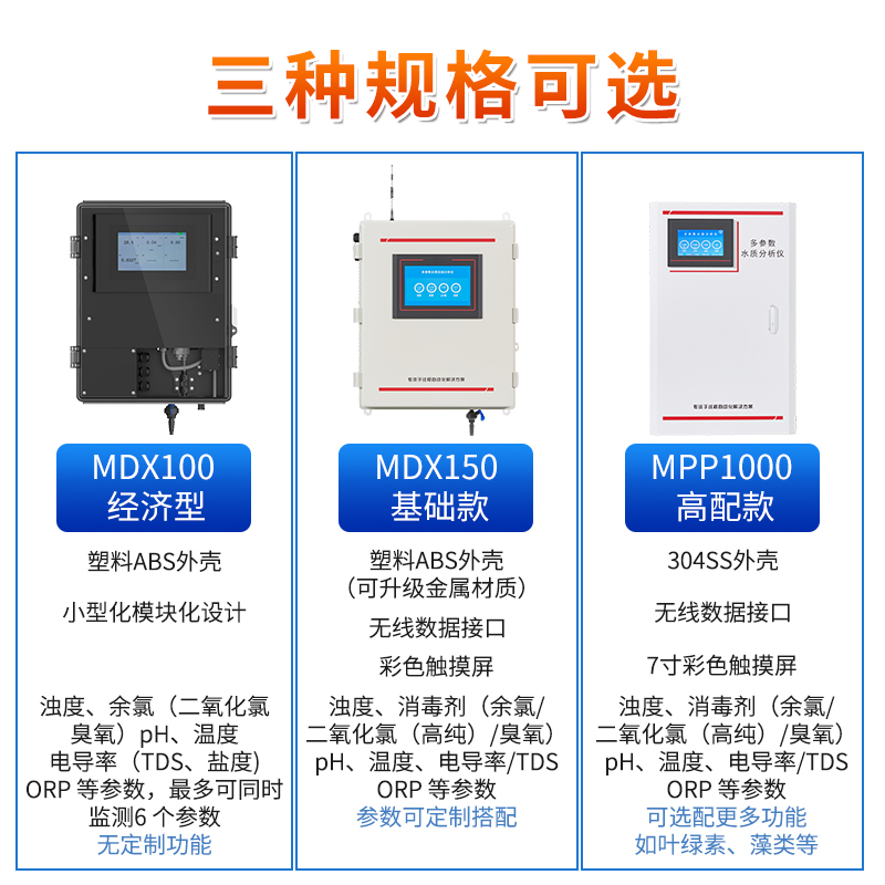 聯測_多參數水質分析儀_高度集成、精度更高